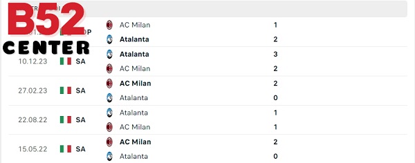 Phong độ thời gian qua của AC Milan vs Atalanta