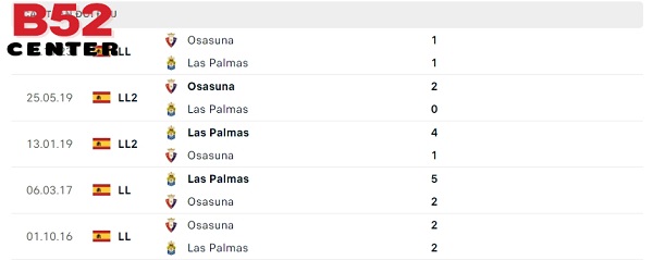 Phong độ thời gian qua của Las Palmas vs Osasuna