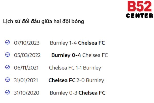 Phong độ thời gian qua của Chelsea vs Burnley