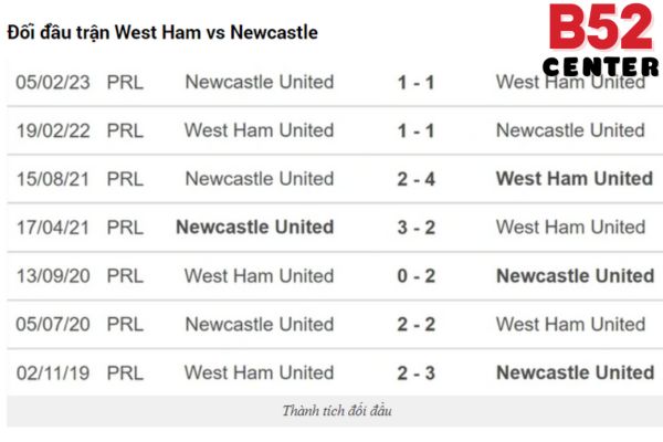 Phong độ thời gian qua của Newcastle vs West Ham